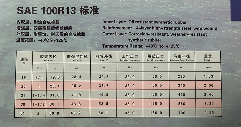 SAE 100R13标准.jpg SAE 100R13标准.jpg