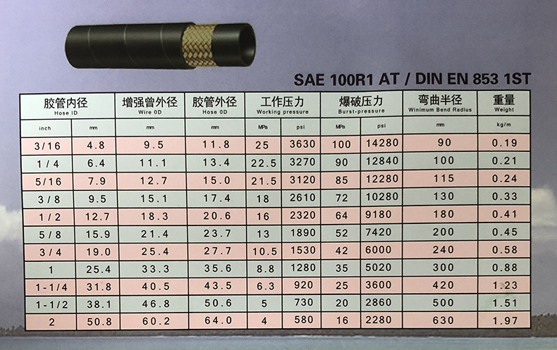 SAE 100R1 AT DIN EN 8531ST.jpg