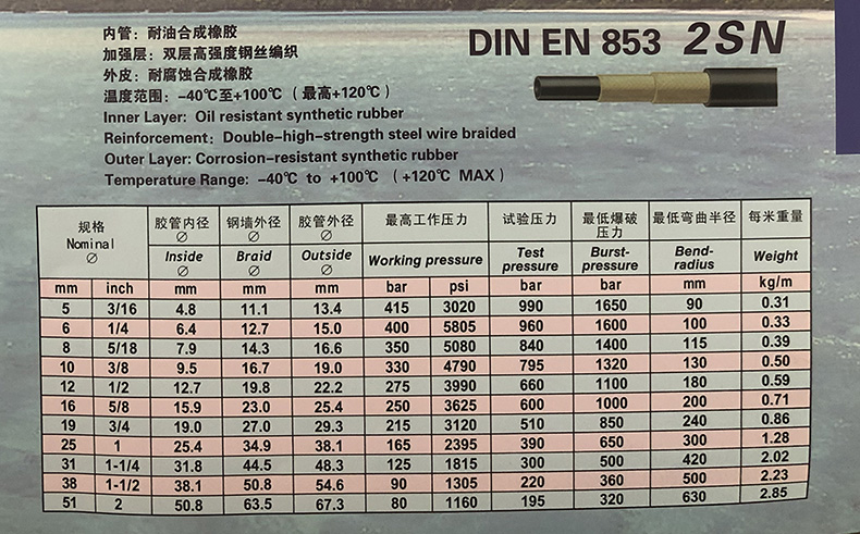 DIN EN 853 2SN.jpg DIN EN 853 2SN.jpg