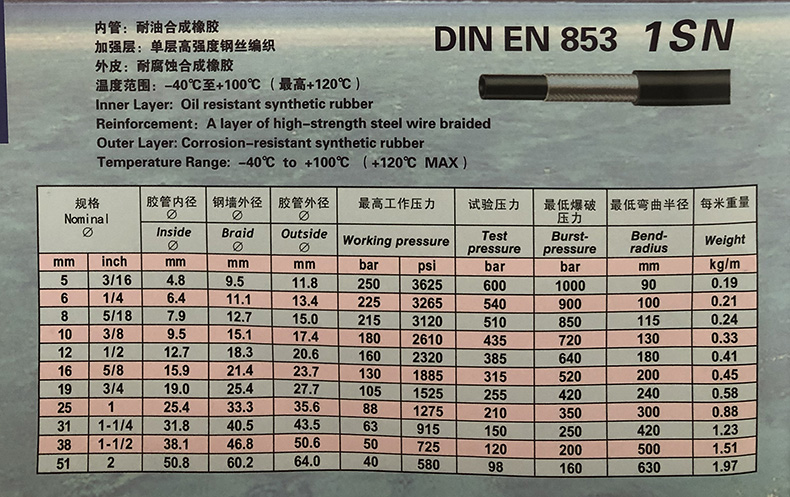 DIN EN 853 1SN.jpg